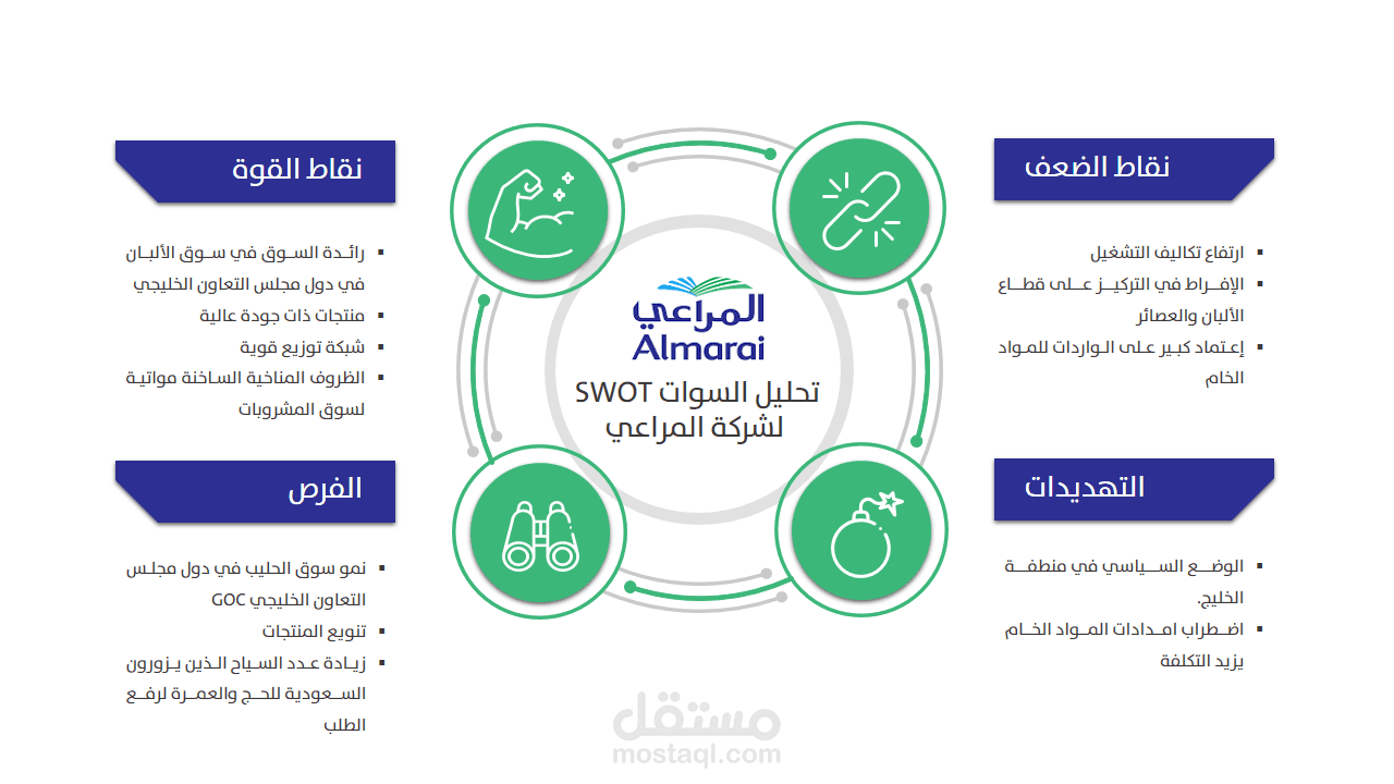 شرائح من مختلف العروض للشركات والمؤسسات