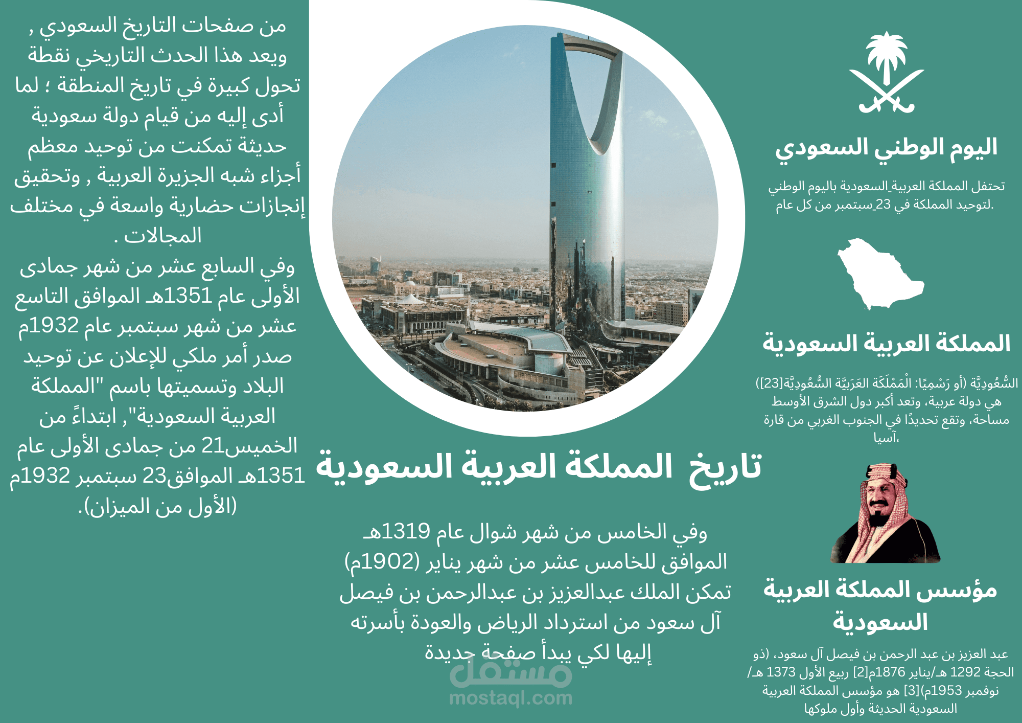 تصميم جرافيك خاص بعميل لليوم الوطني السعودي