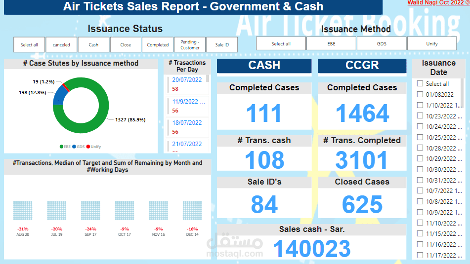 Sales Report   |  Air & Non-Air 2022