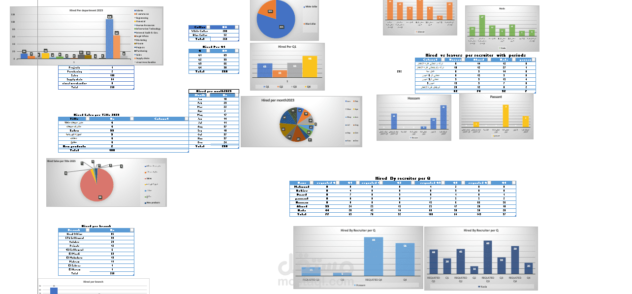 عمل التقارير و ال Dashboards  +Power point