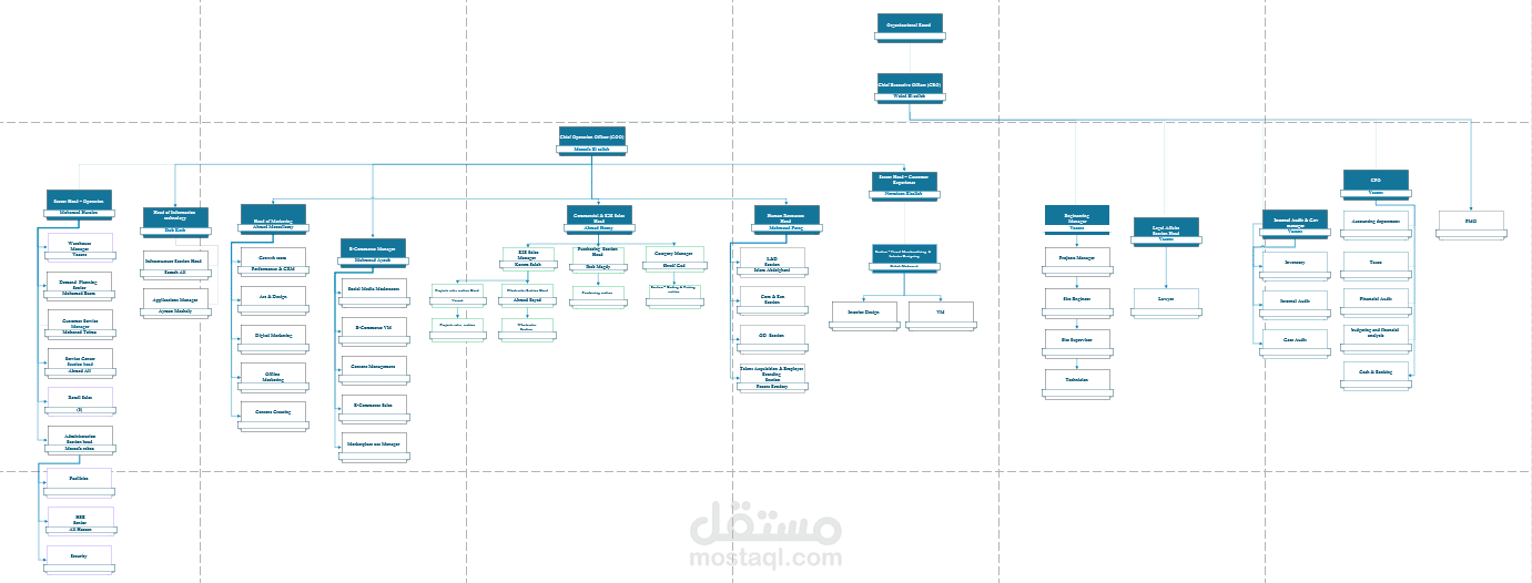 عمل هياكل تنظيمية   Bulding Org Chart