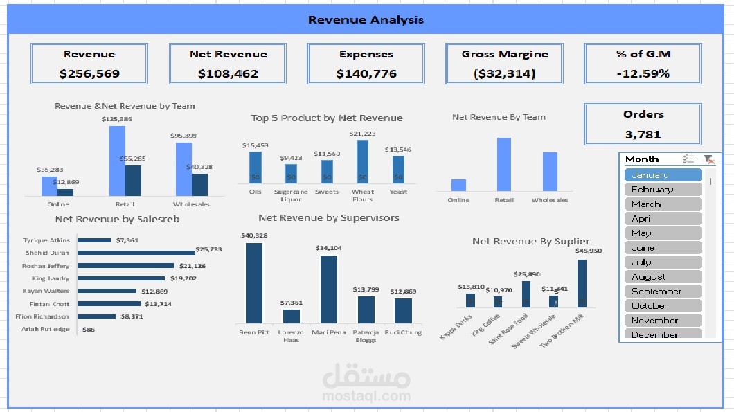 Excel Dashboard