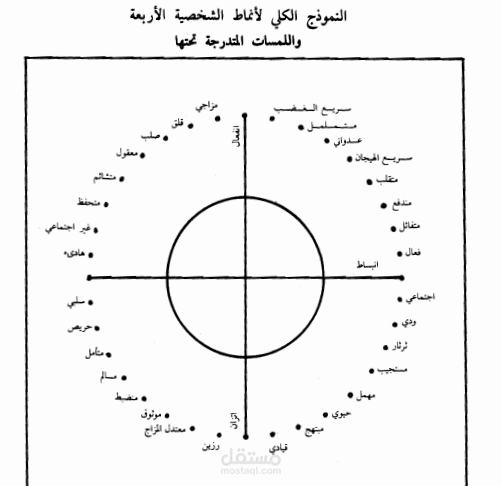 كتابة ابحاث