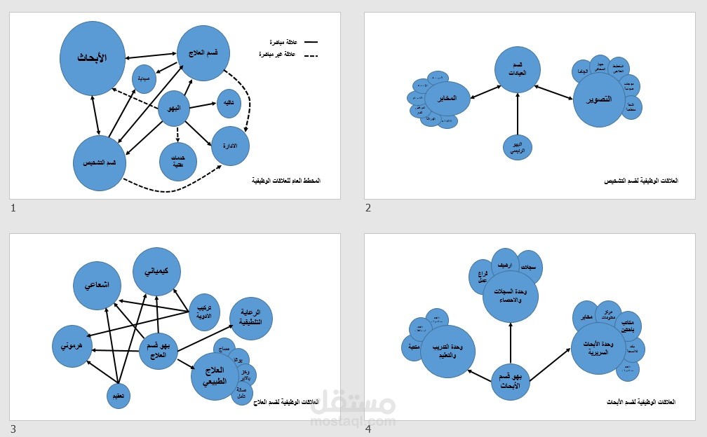 hospital bubble diagram