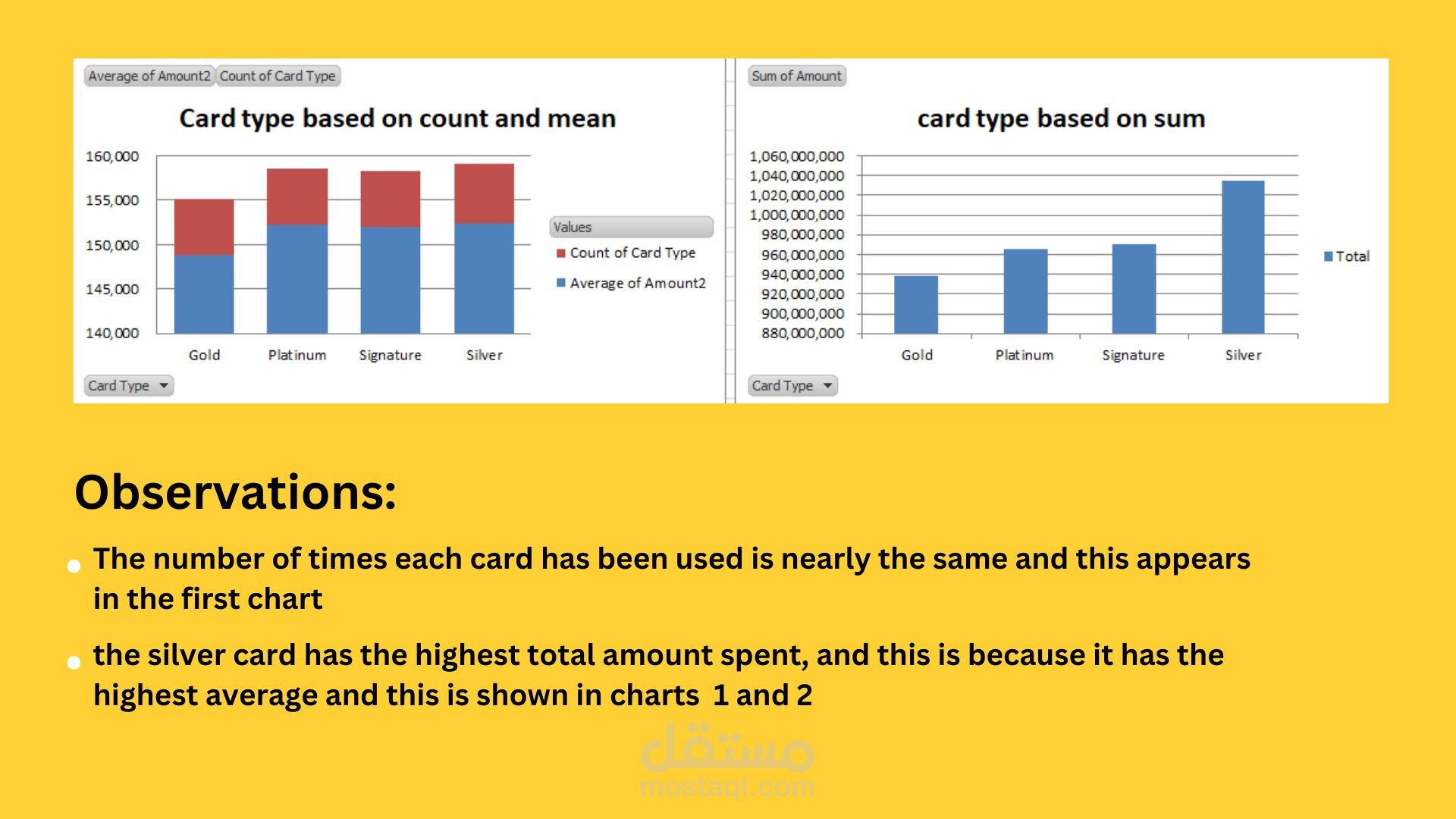 credit card usage analysis in india
