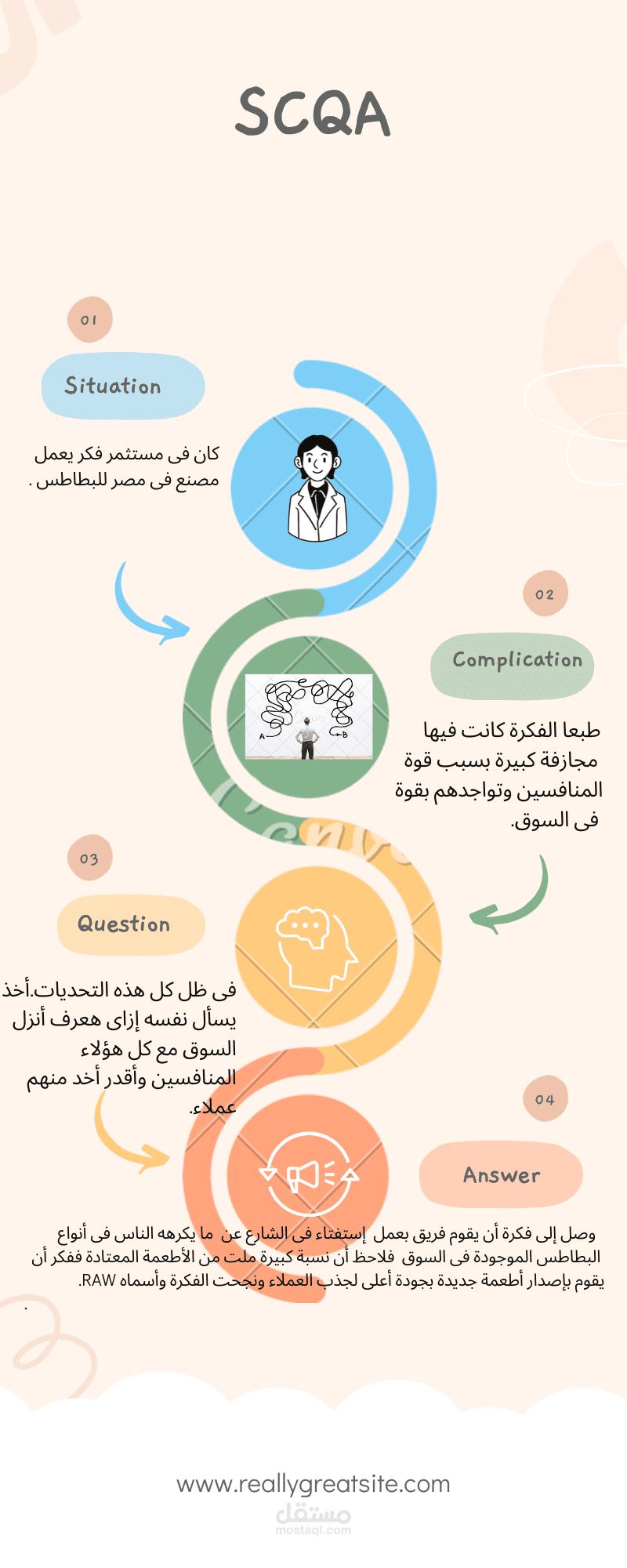 كتابة محتوى بإستخدام طريقة (SCQA) باللغة العربية