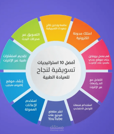 حملات اعلانيه احترافيه-للقطاع الطبي