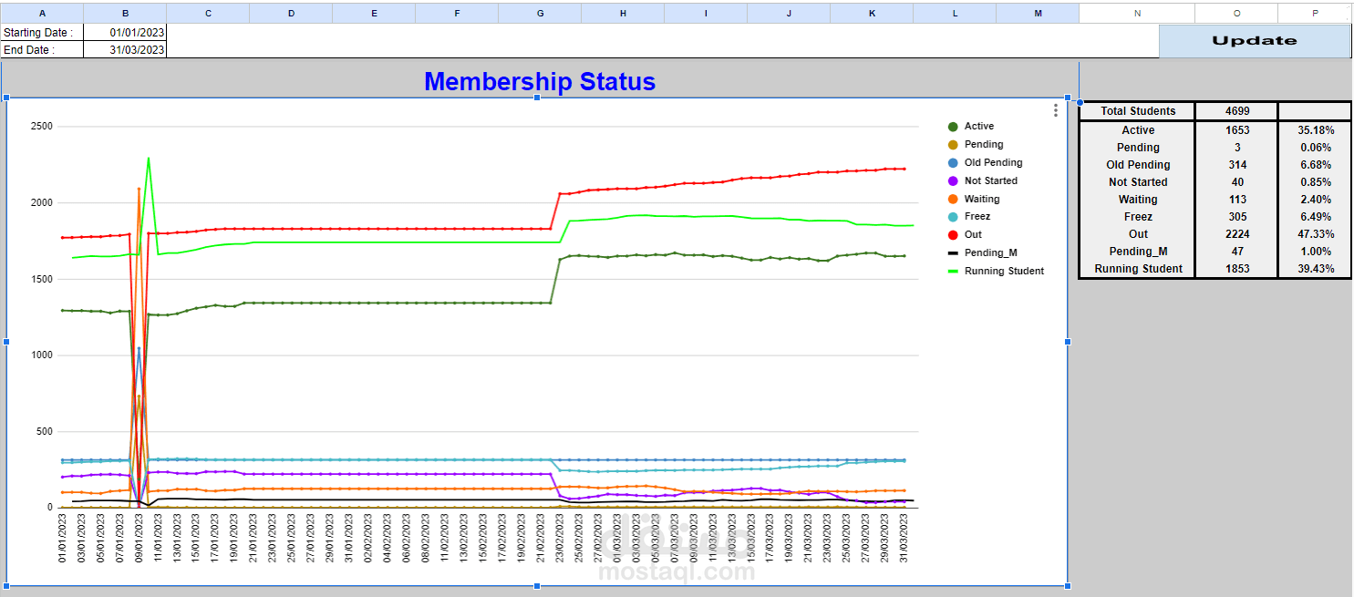 Membership Status Dashboard