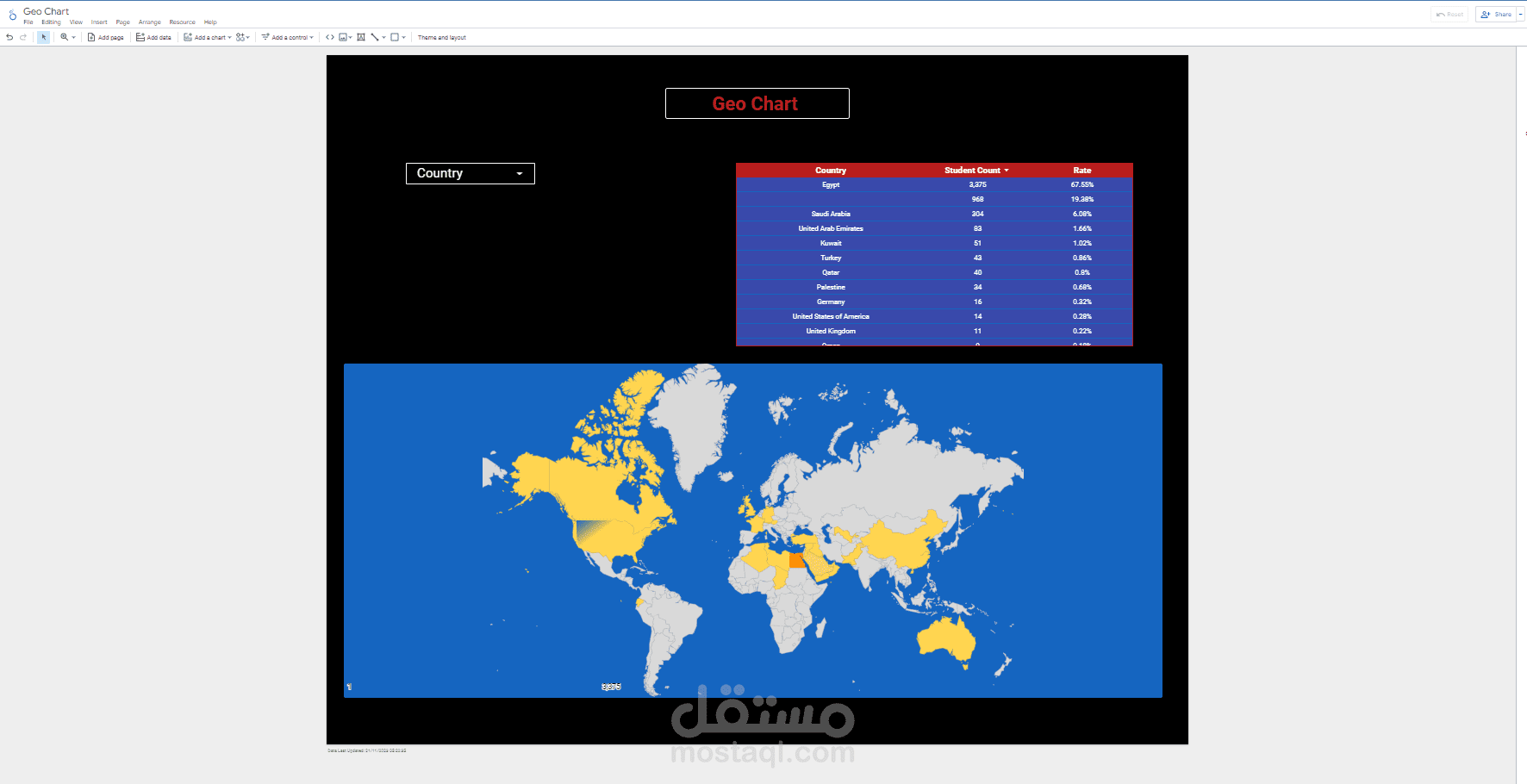 Geo Chart