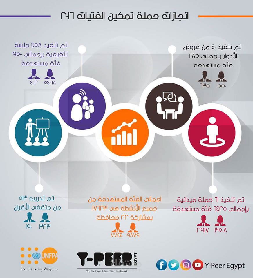 تمكين الفتيات