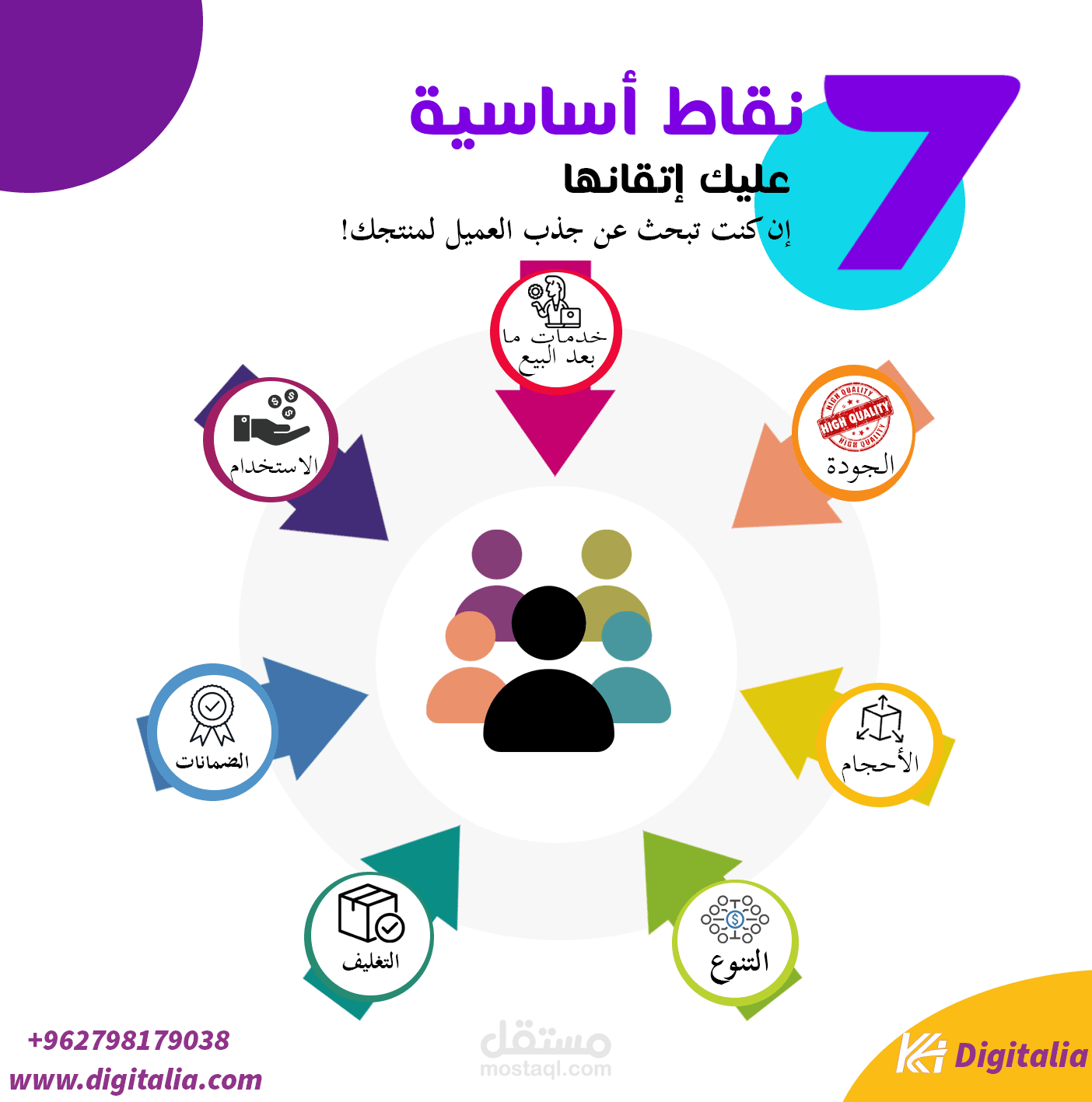 تصميم اعلان طرق جذب العميل