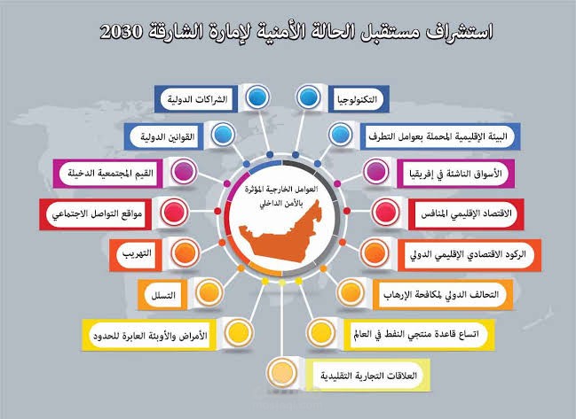 استشراف المستقبل : مستقبل تعاطي ومكافحة المخدرات وتأهيل المتعاطين"