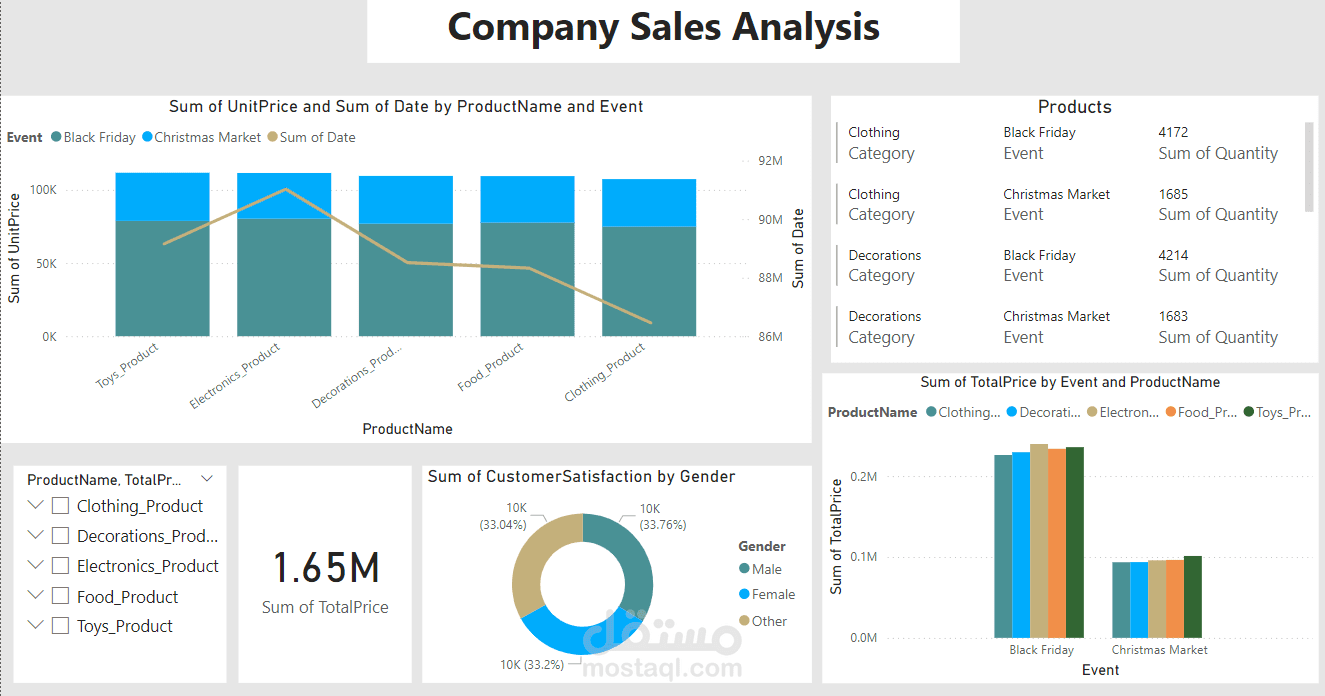 Market Sales Transaction Analysis