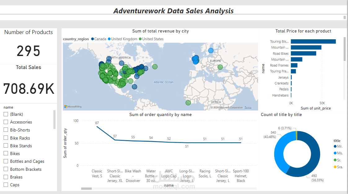 AdventureDataFlow: Azure End-to-End Sales & Customer Analytics Pipeline