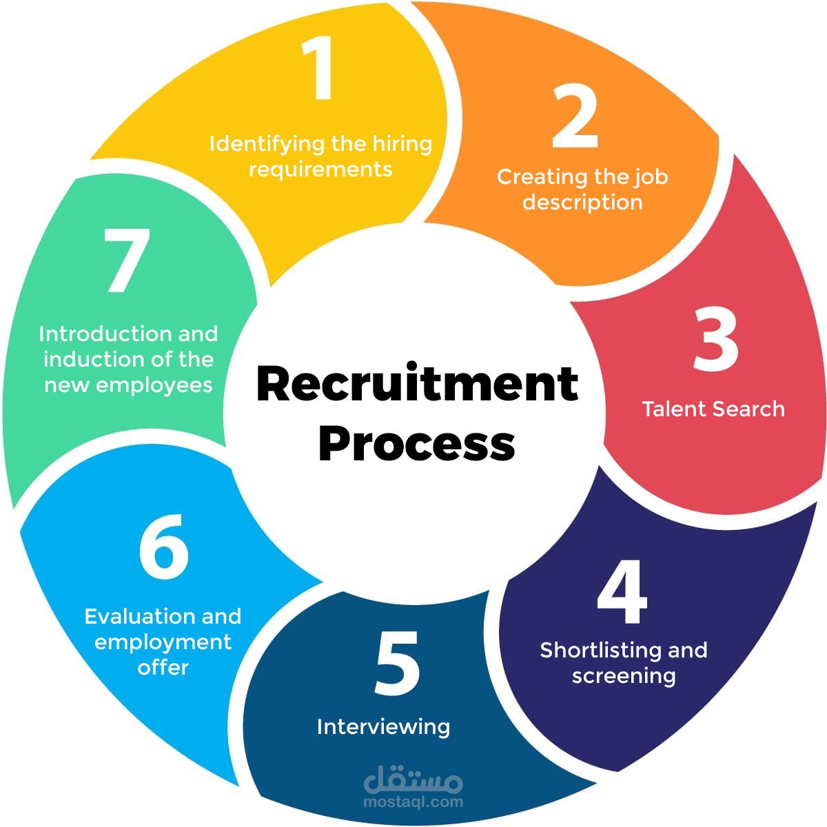 recruitment