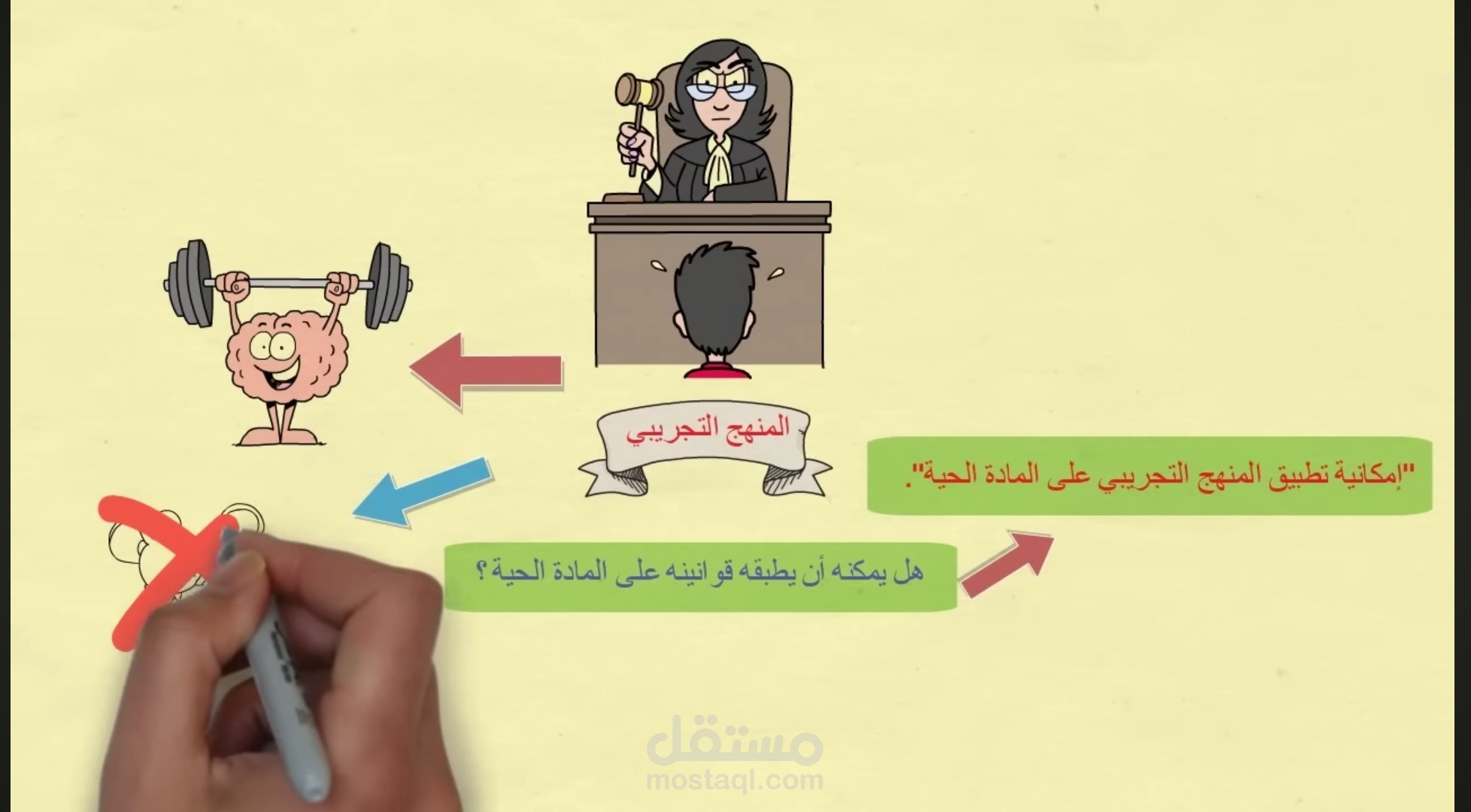 فيديو تعليمي بأسلوب الصبورة البيضاء