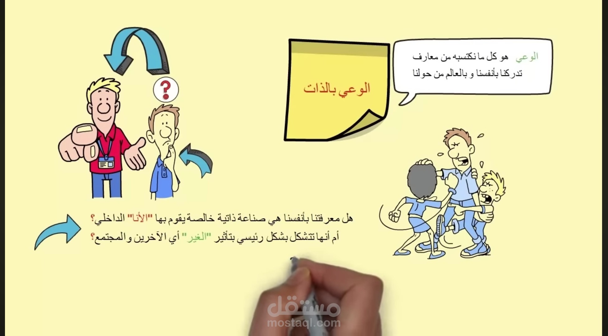 شرح مقال باسلوب الصبورة البيضاء
