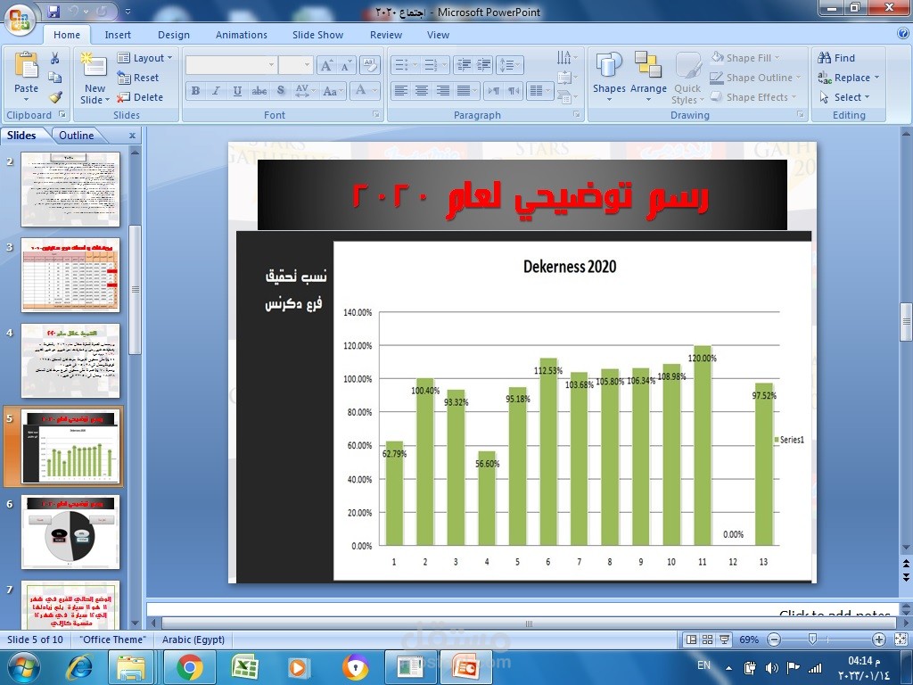 تحليل بيانات