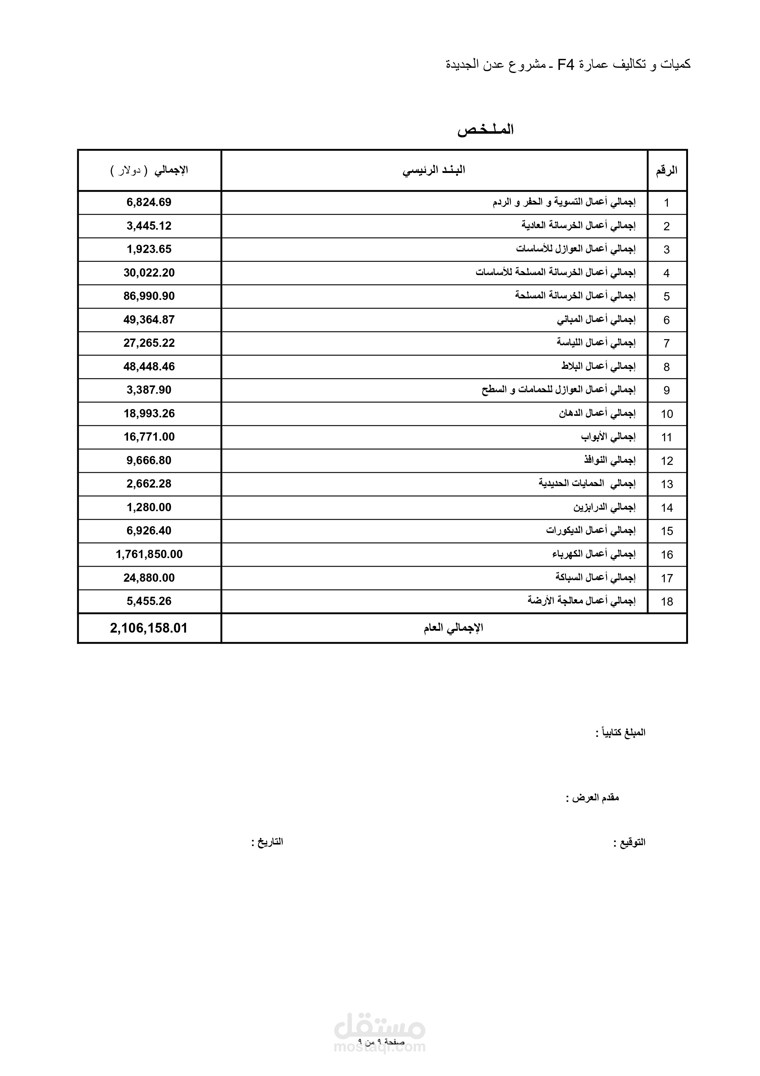 عمل جدول كميات تفصيلي لعمارة سكنية متعددة الطوابق