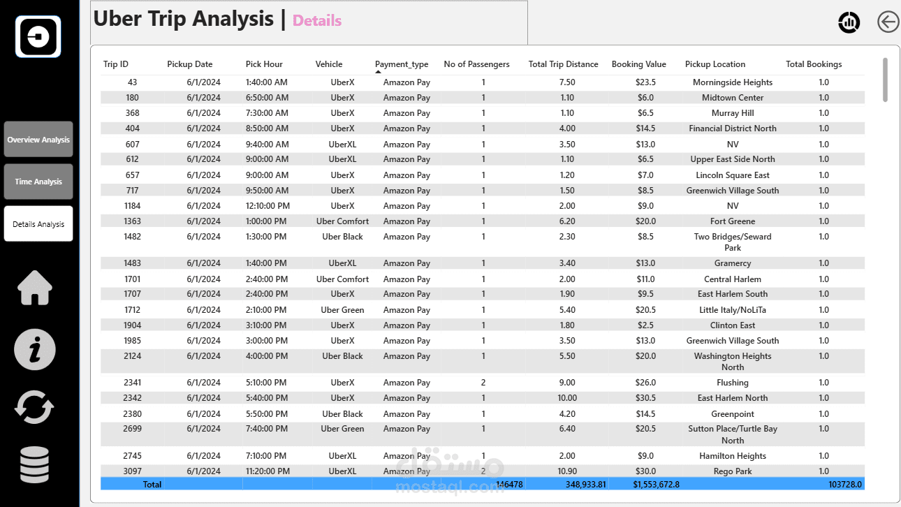 Interactive Uber Data Analysis Dashboard using Power BI