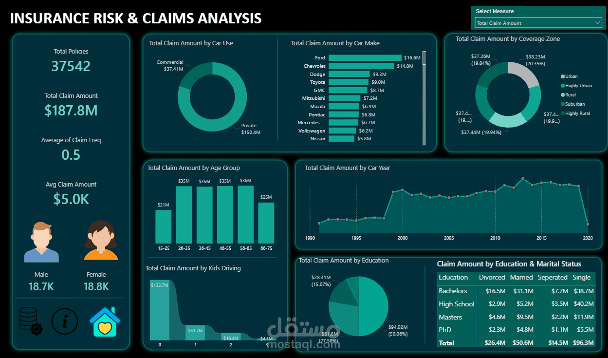 Insurance Claims Analysis Dashboard using Power BI