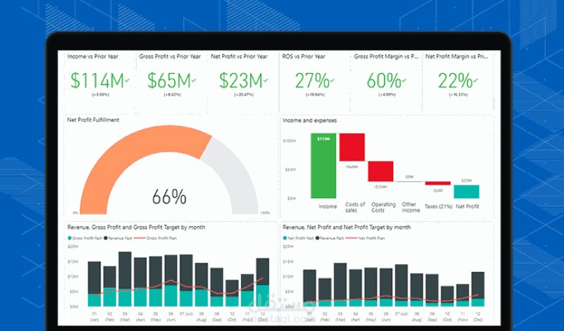 Dashboard / لوحات تفاعلية احترافية باستخدام برنامج PowerBI