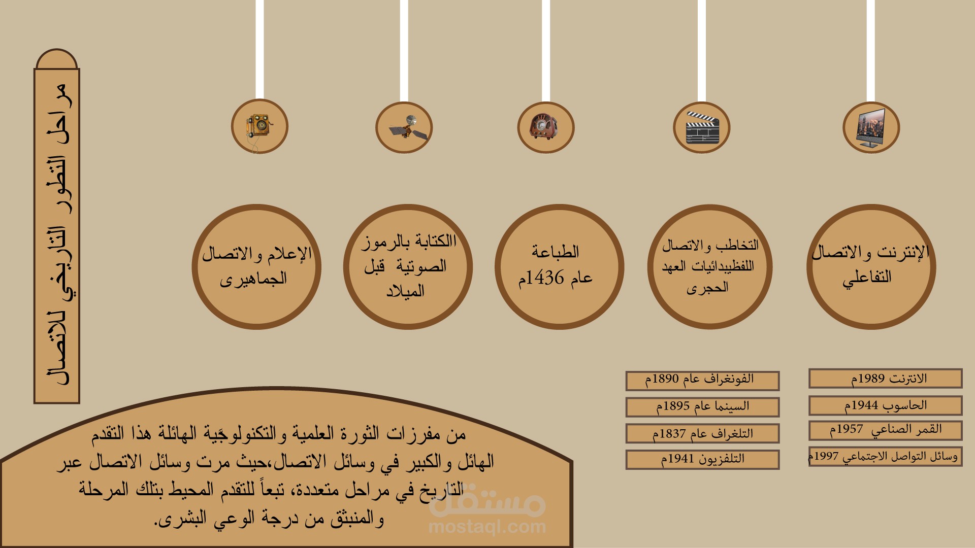 تصميم انفوجرافيك بعنوان مراحل التطور التاريخي للاتصال