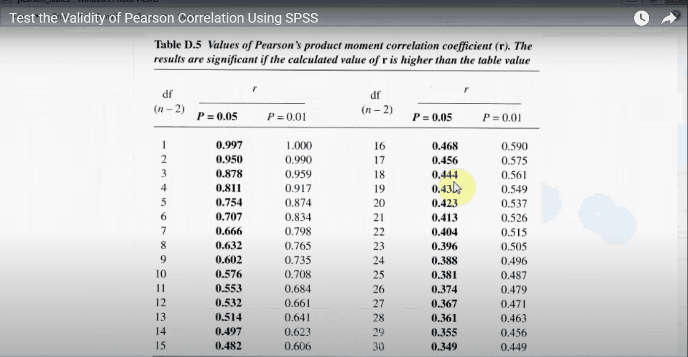 تحليل البيانات على برنامج SPSS