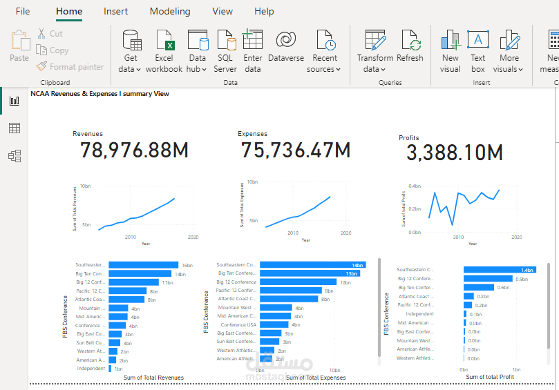 عمل Dashboard  احترافي على برنامجPower BI