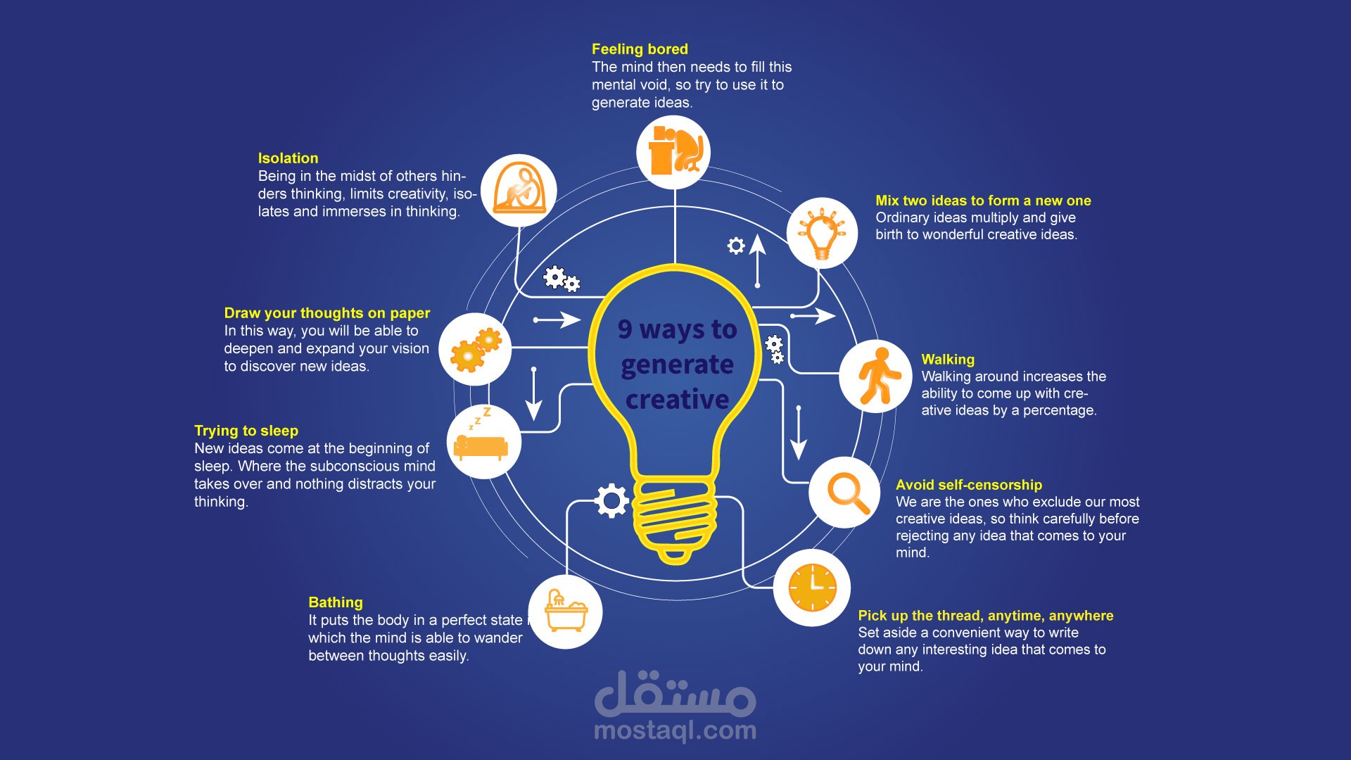 تصميم انفوجرافيك على الالستريتور