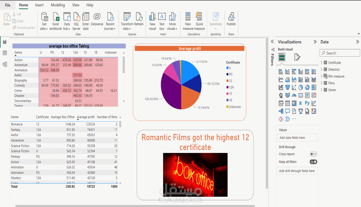 داش بورد Dashboard لوحات تفاعلية على برنامج Power BI مميزة