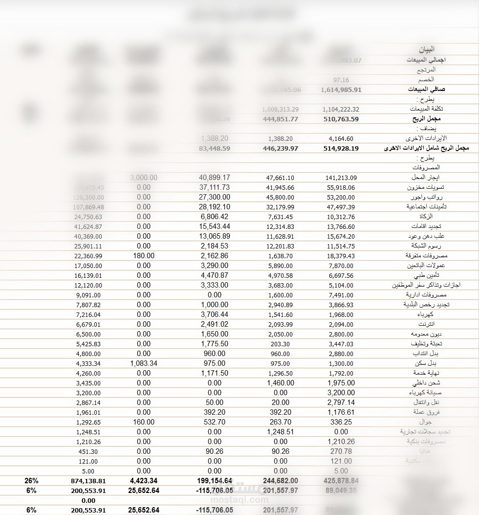 إعداد قوائم مالية لشركة