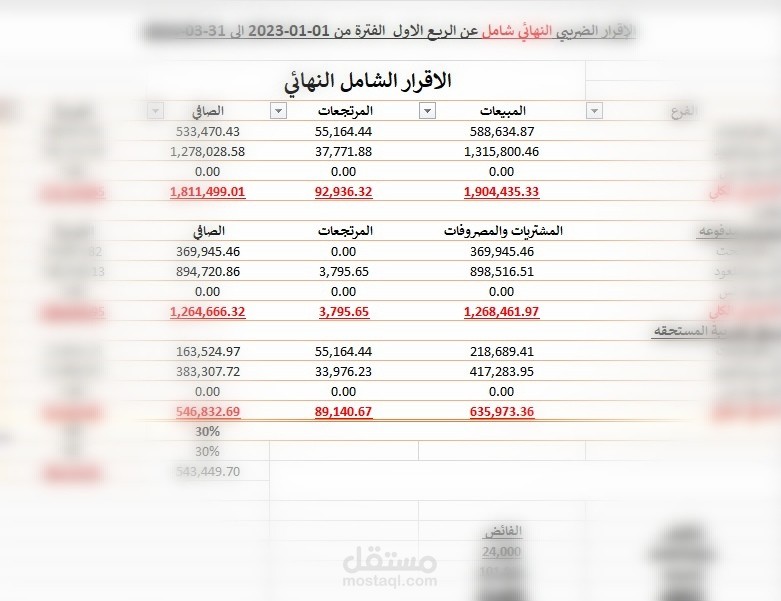 تقديم اقرار ضريبي لشركة متعددة الفروع