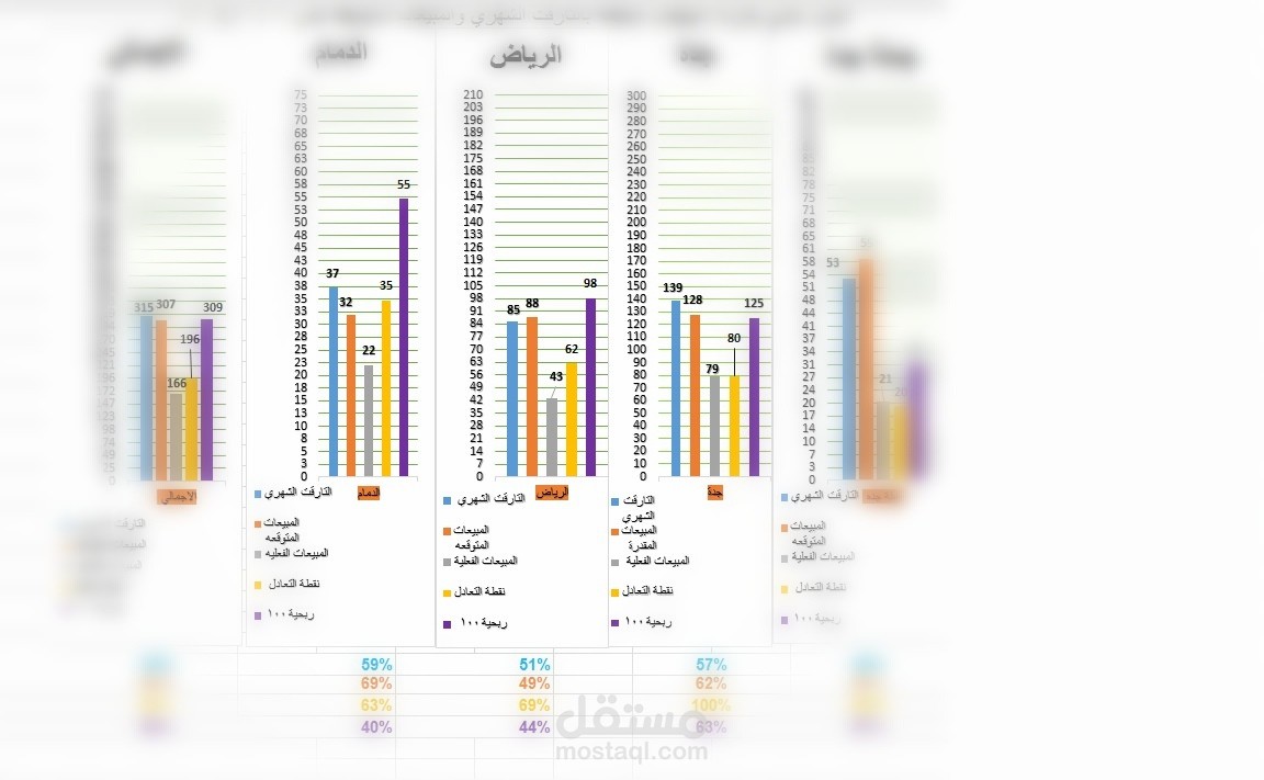 عمل تحليلات بيانية للمبيعات