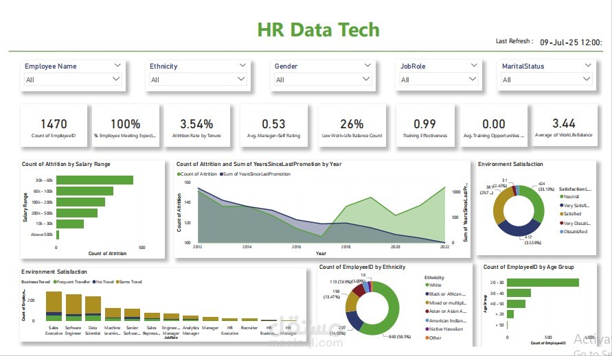 Hr dashboard
