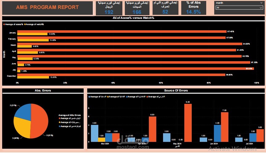 AMR report