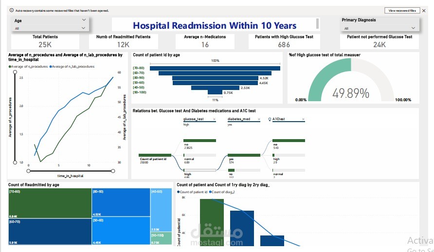 Hospital readmission within 10 years