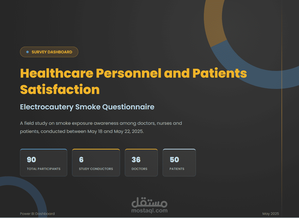 Electrocautery Smoke: Questionnaire Analysis