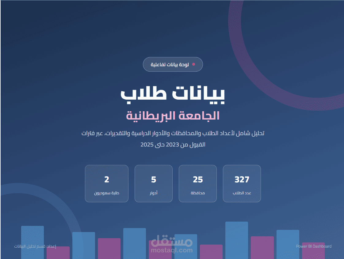 بيانات طلاب الجامعة البريطانية (بيانات غير حقيقية)