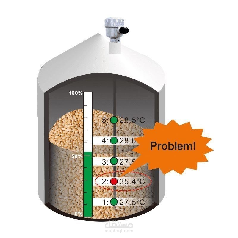 SMART MANAGEMENT OF SILOS