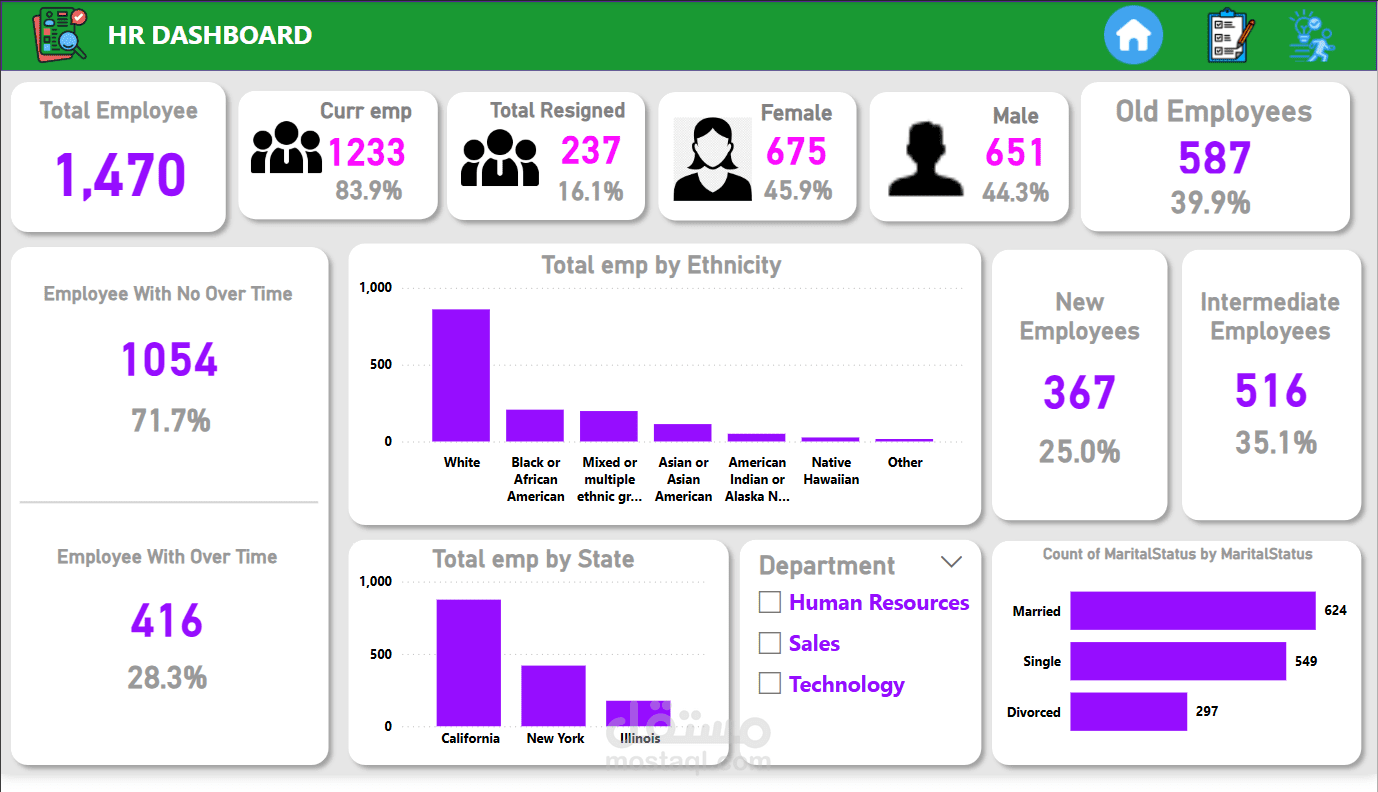 تحليل بيانات HR و معالجتها باحترافيه " Data Analysis"