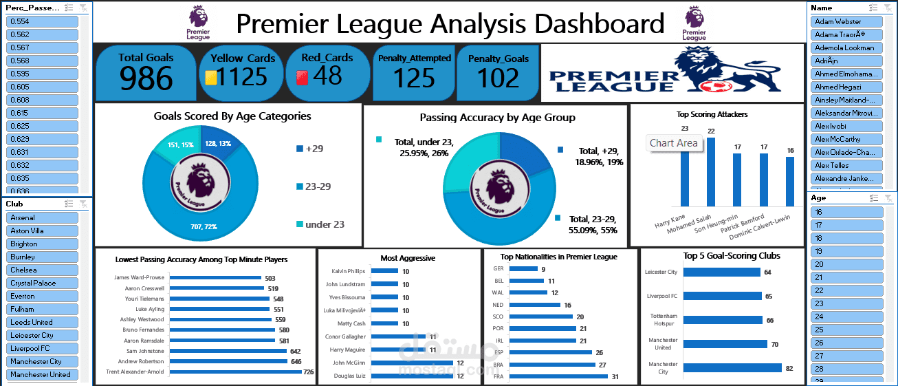 تحليل بيانات الدوري الإنجليزي الممتاز (Premier League)