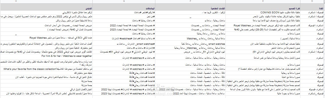 خطة محتوى شهرية لمتجر الكتروني