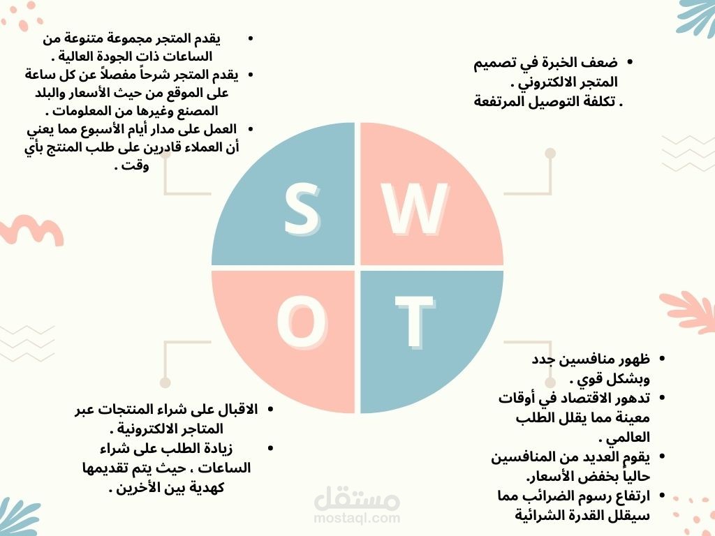 تحليل SWOT لمتجر الكتروني
