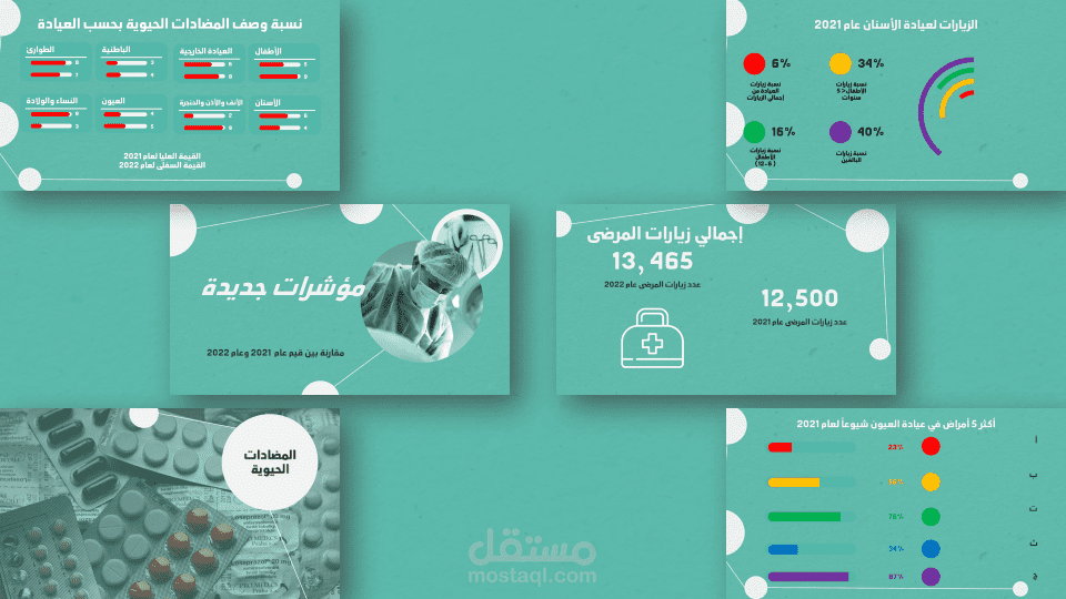 عرض تقديمي (إحصائيات من مركز طبي)