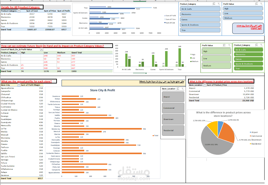 Data Analysis / Analytics of Maven Toys.