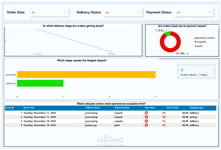 Executive Operations & Risk Control Dashboard | Power BI