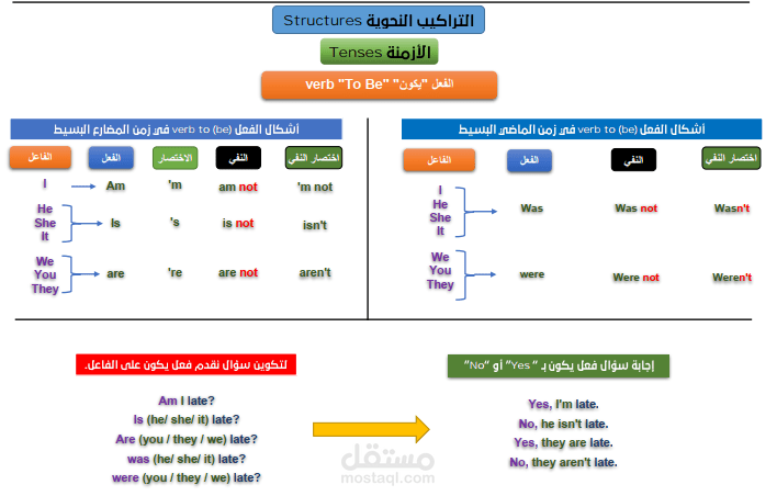 تغيير تصميم ملفات ووردتم