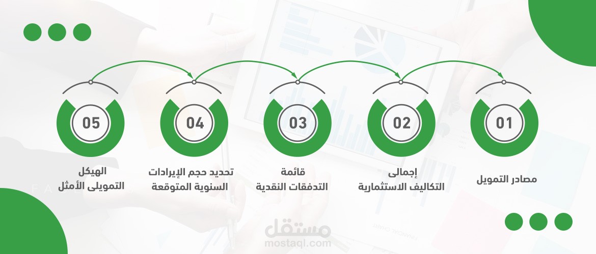 خدمات المحاسبة والمراجعةوالتحليل الاحصائي ودراسات الجدوي