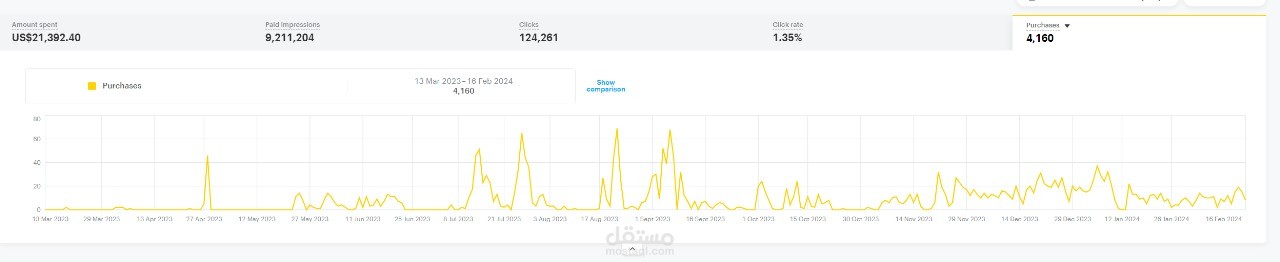 قصة نجاح اكتر من 4000 طلب على سناب شات فى السوق السعودى